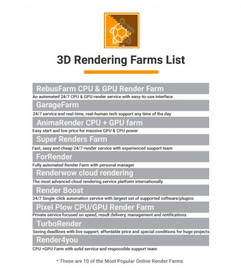 Render Farms